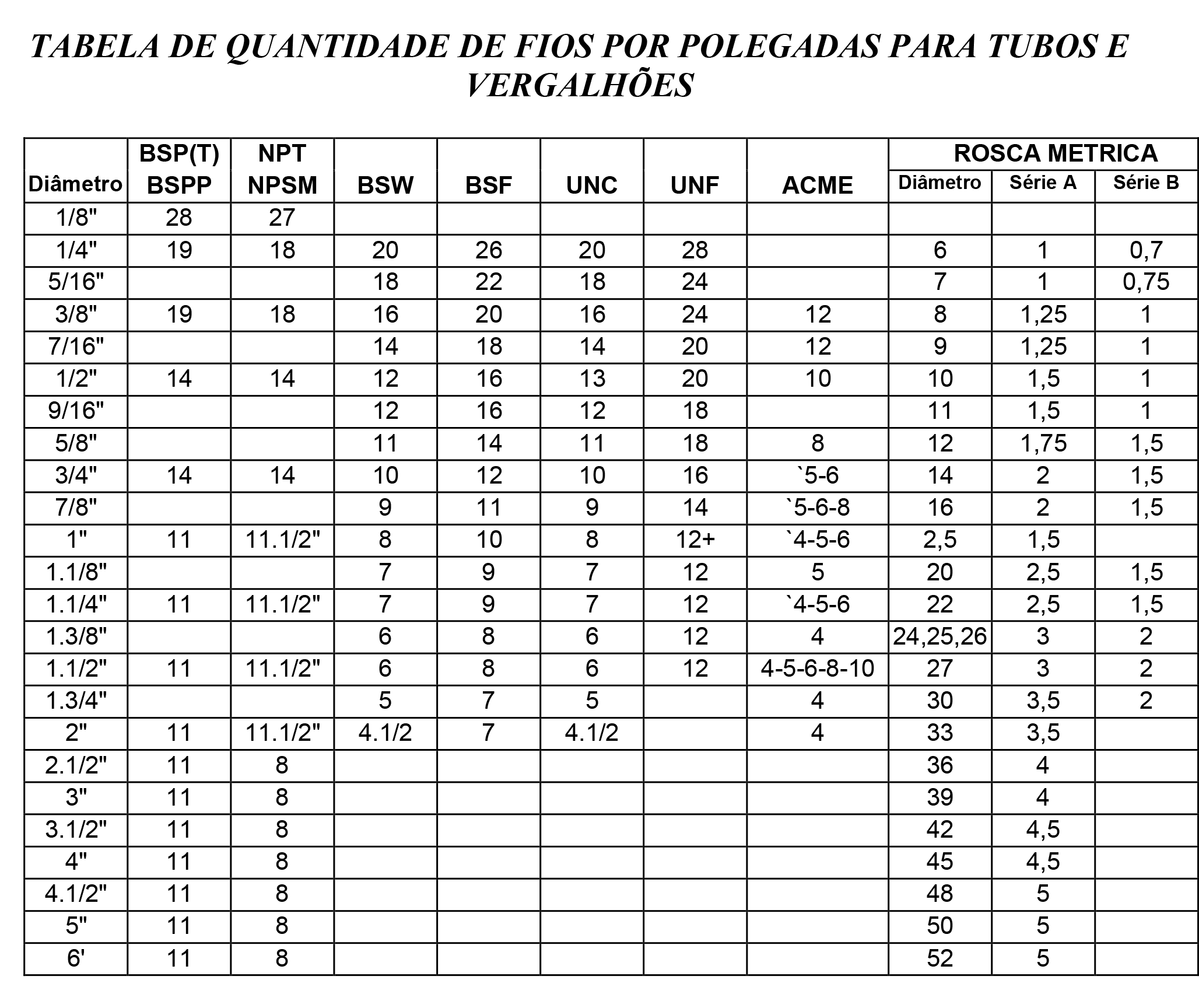 EXPLICAÇÃO TECNICA DE USO